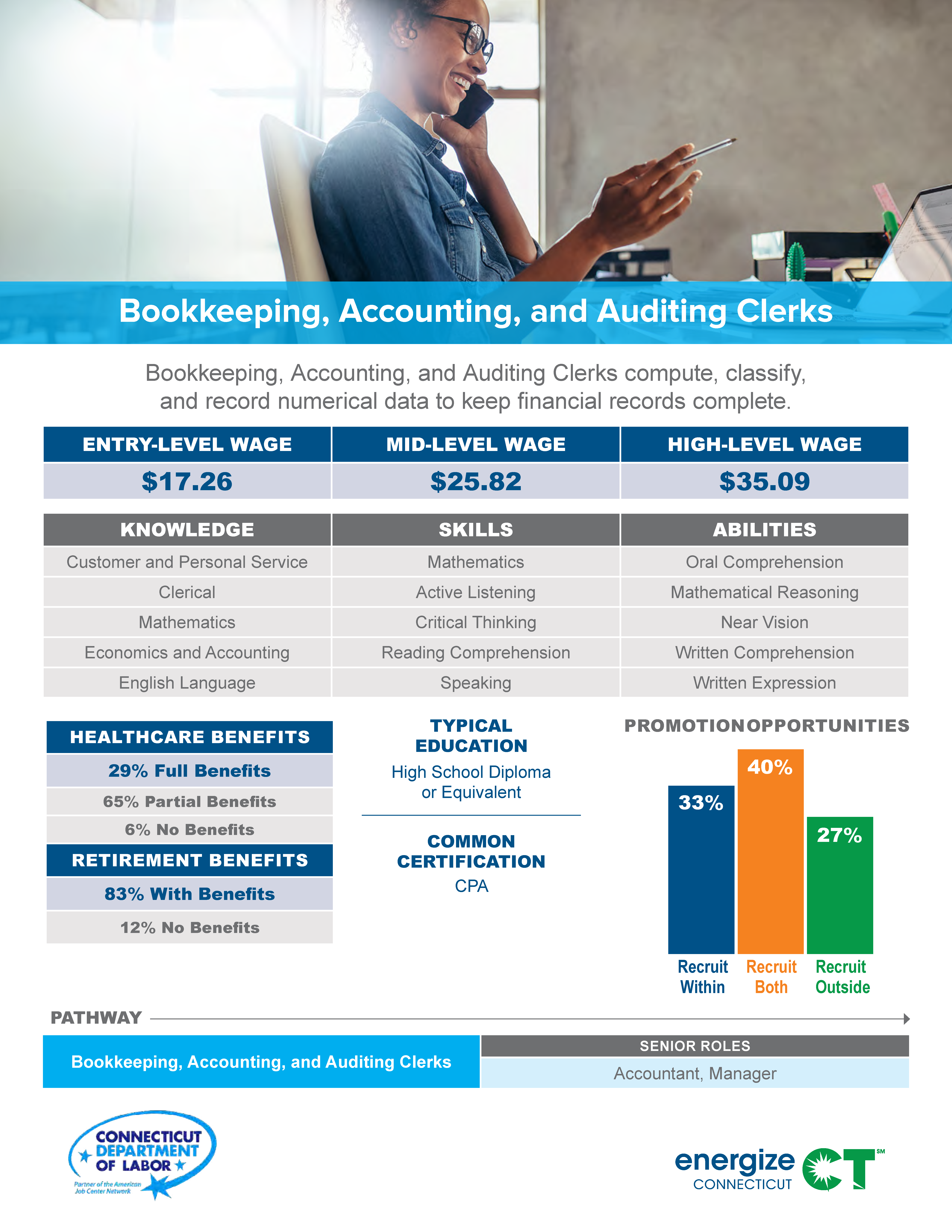 Bookkeeping, Accounting, and Auditing Clerks